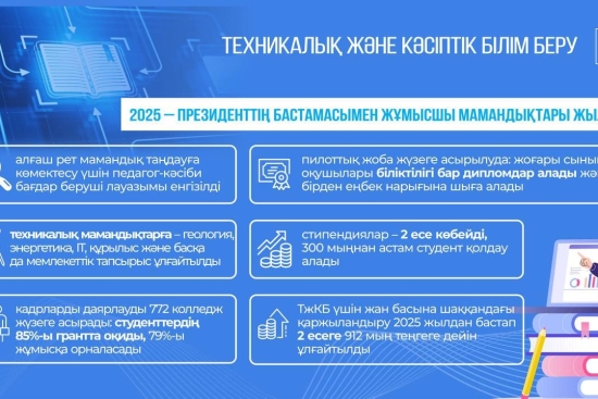 Жұмысшы мамандықтары жылы – Президенттің жұмысшы мамандықтарының беделін арттыру жөніндегі бастамасы